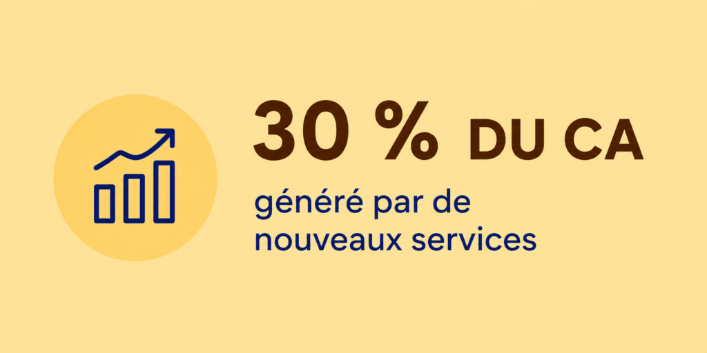 Christelle gelis, CA, augmentation, 30%