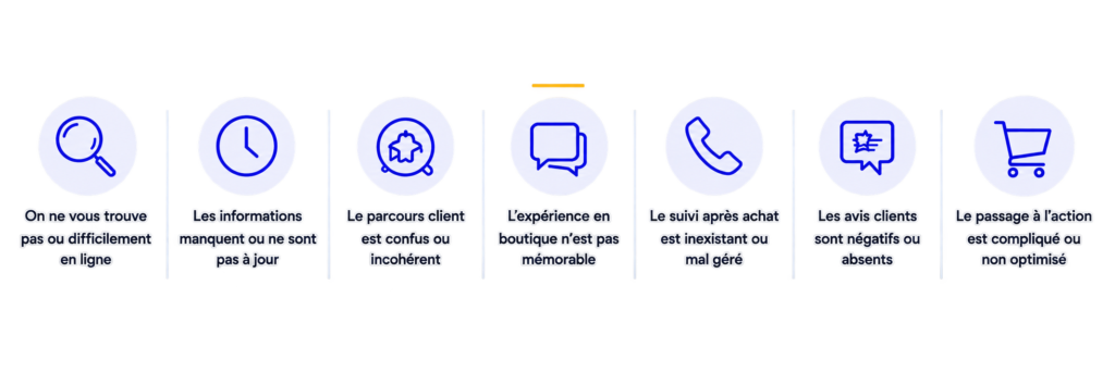 7 points de friction pouvant faire perdre des ventes dans un parcours client